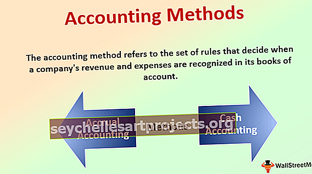 Účetní metody