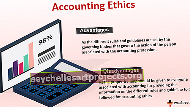 Účetní etika
