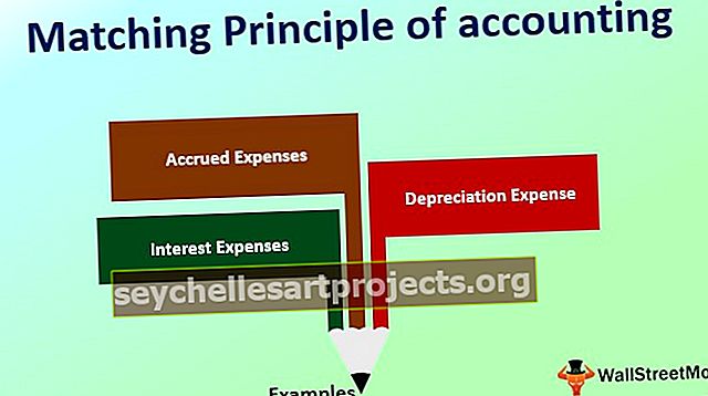 Odpovídající princip účetnictví