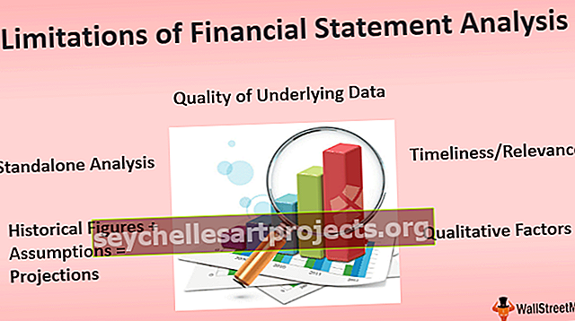 Finanšu pārskatu analīzes ierobežojumi