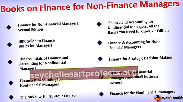 Knihy o financích pro nefinanční manažery