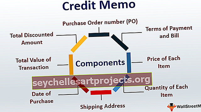 Kredītrēķins (kredītmemorands)