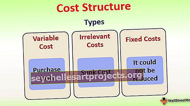 Cơ cấu chi phí