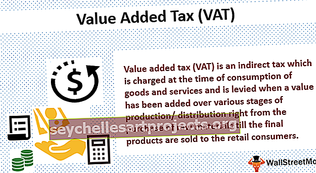 Φόρος Προστιθέμενης Αξίας (ΦΠΑ)