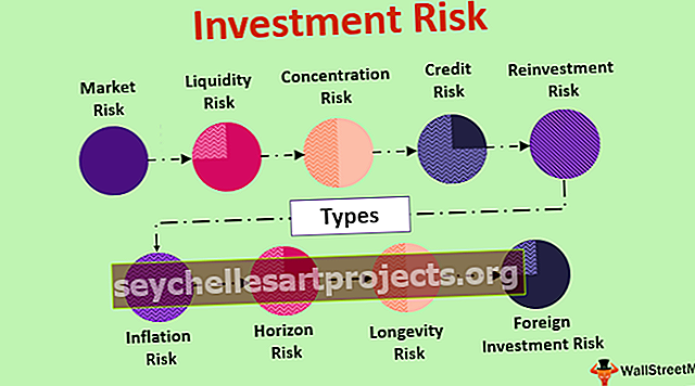 Investiční riziko