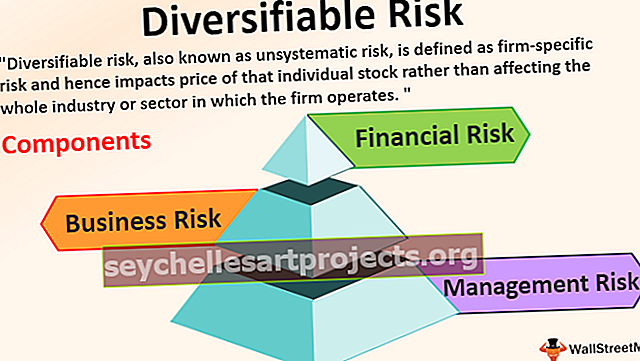 Diverzifikovatelné riziko