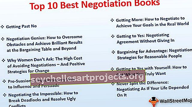Nejlepší knihy pro vyjednávání