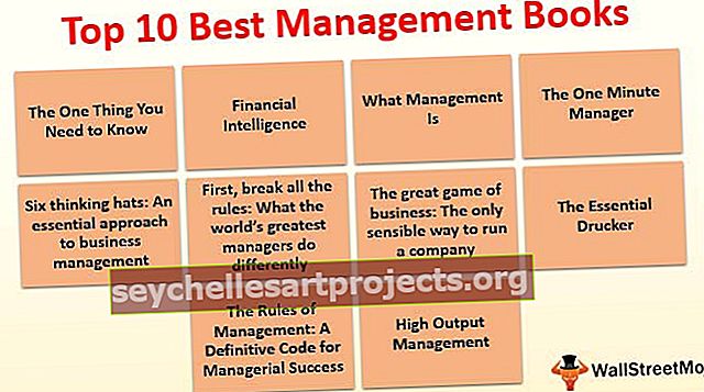 Nejlepší knihy o managementu