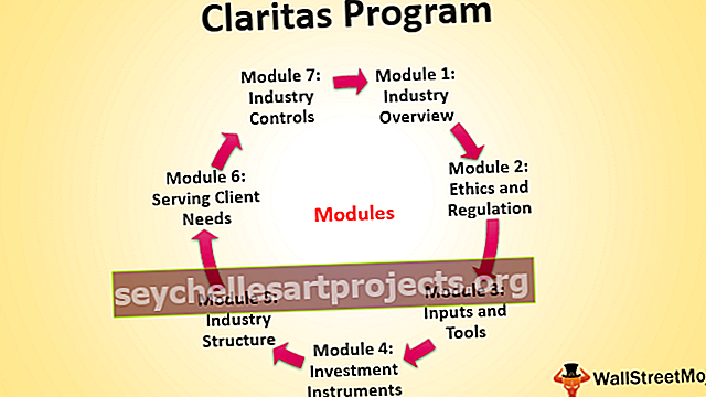 Kompletní průvodce investičním certifikátem CFA Claritas