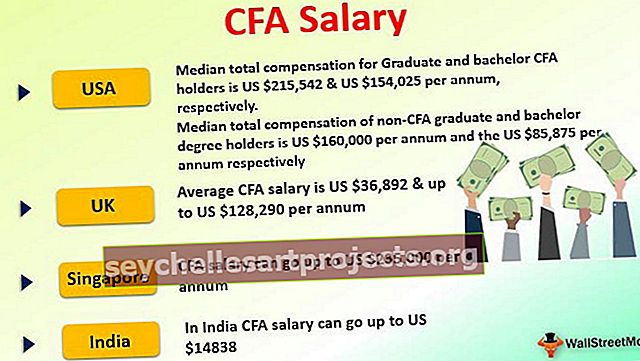 CFA atlyginimų ir kompensacijų statistika