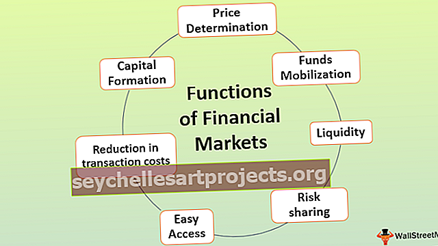 Finansų rinkų funkcijos