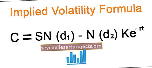 Implikovaná formulace volatility