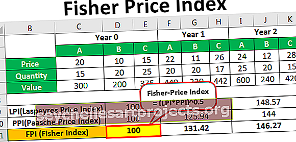 Fisherův index