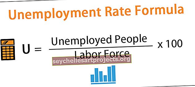 Vzorec míry nezaměstnanosti