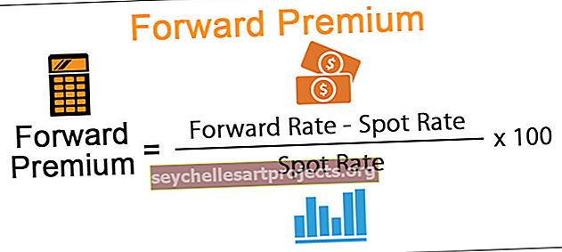 Forward Premium