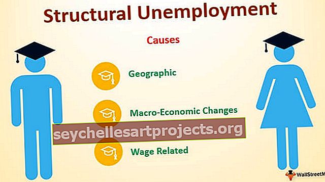 Strukturální nezaměstnanost
