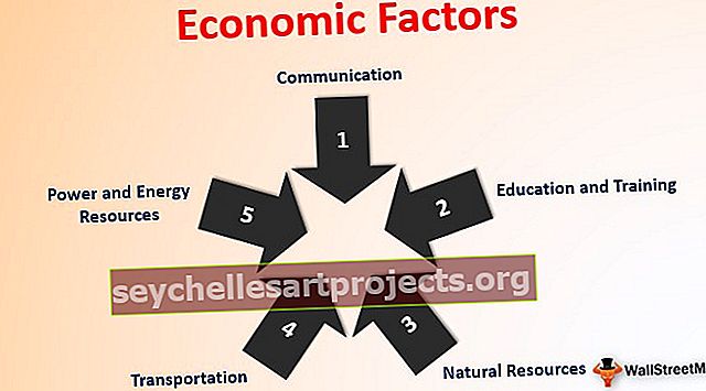Ekonomické faktory