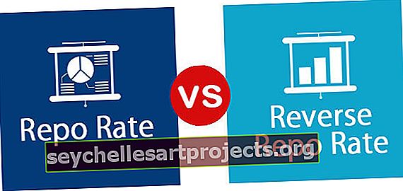 Repo Rate vs Reverse Repo Rate