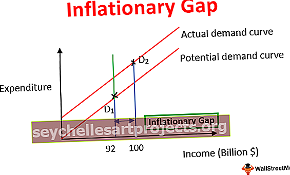Inflaatioväli