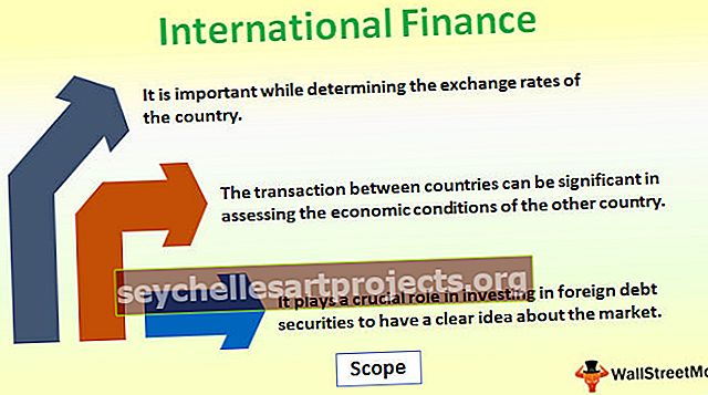 Tarptautiniai finansai