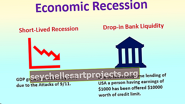 Οικονομική κρίση