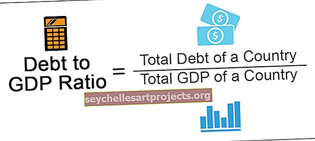 Αναλογία χρέους προς ΑΕγχΠ