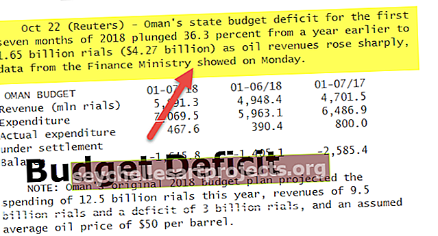 Deficit rozpočtu