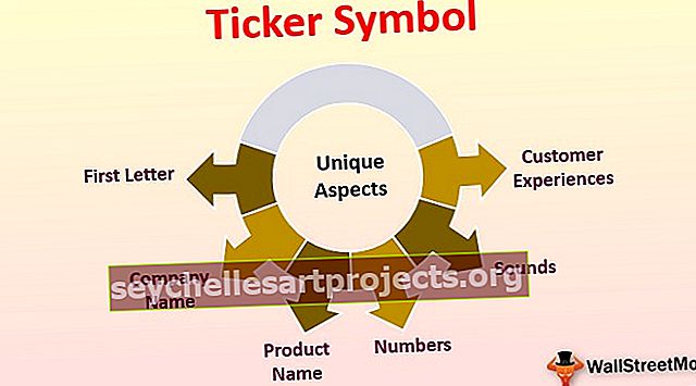 Symbol tickeru