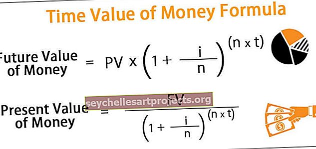 Pinigų formulės laiko vertė