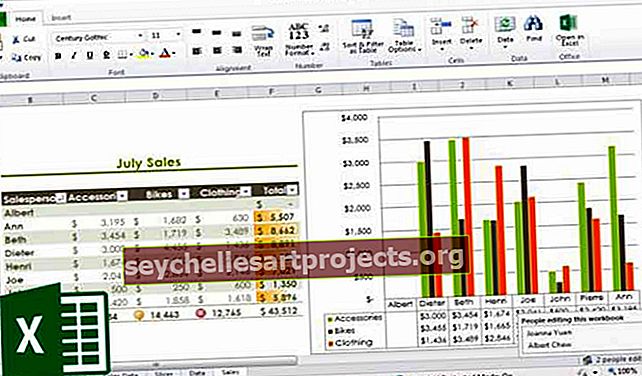 15 geriausių „Excel“ finansinių funkcijų