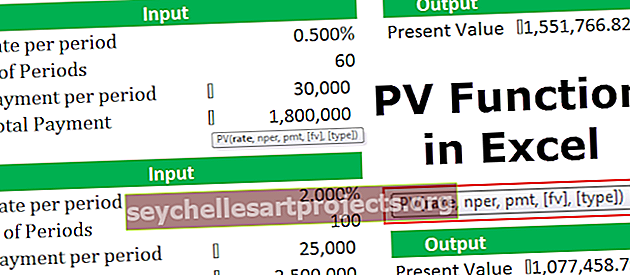 Λειτουργία PV στο Excel
