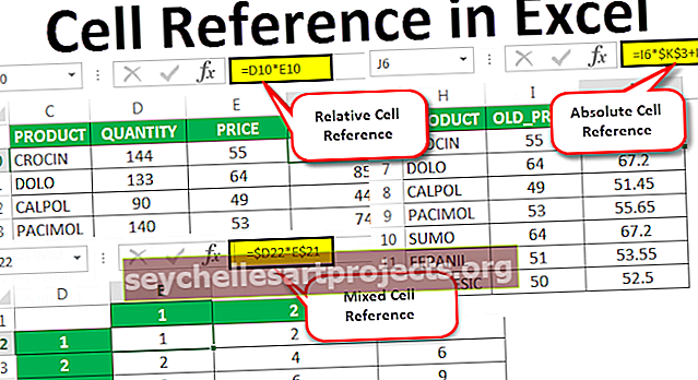 Αναφορά κελιού στο Excel