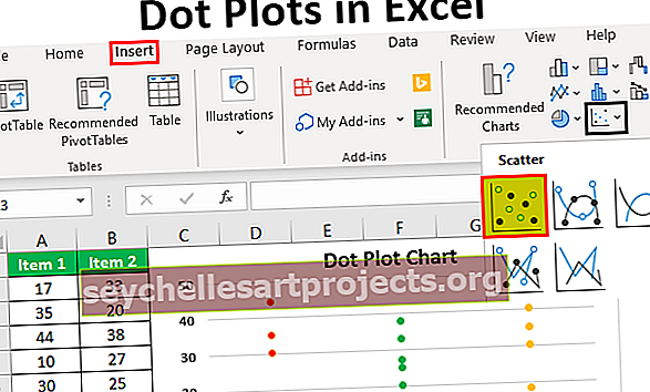 Dot Plots στο Excel