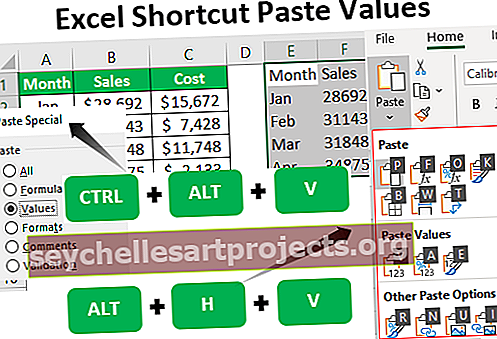 Τιμές επικόλλησης συντόμευσης του Excel