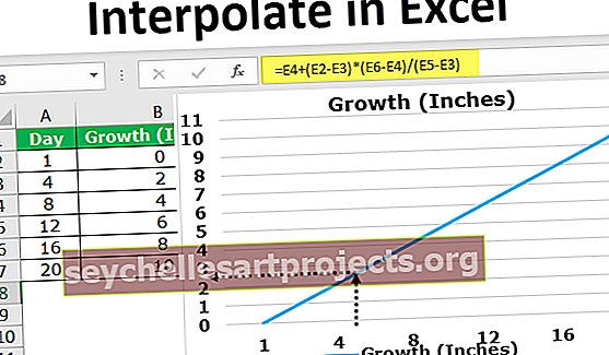 Παρεμβολή στο Excel