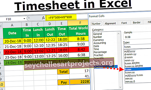 Υπολογιστής φύλλου χρόνου στο Excel