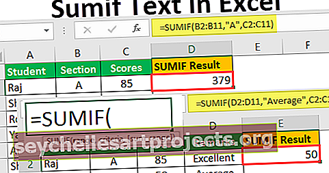 Văn bản Sumif trong Excel