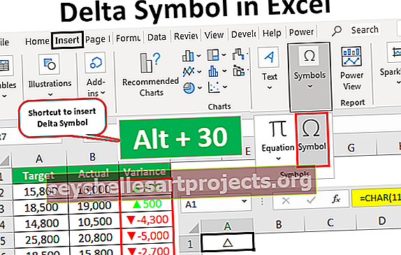 Delta simbols programmā Excel