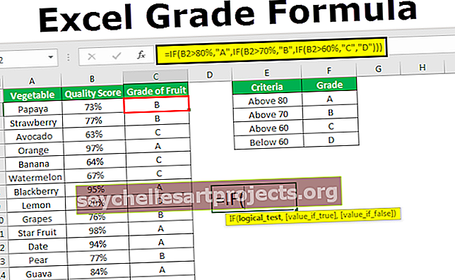 Exceli valem klassi jaoks