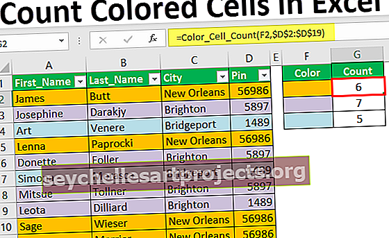 Värviliste rakkude loendamine Excelis