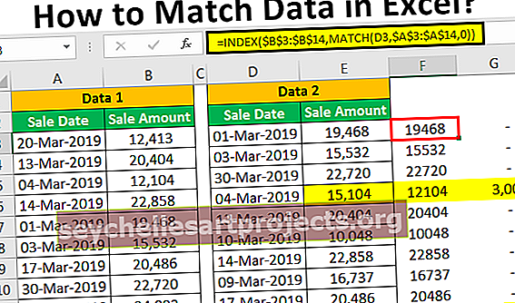 Kuinka vertailla tietoja Exceliin?