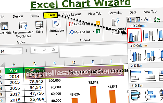 Οδηγός γραφημάτων Excel