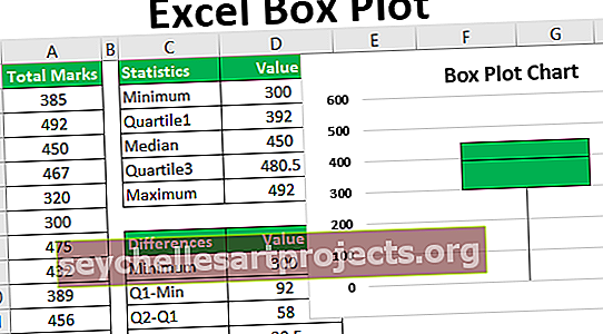 Box Plot Excelissä