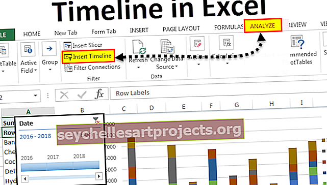 Χρονολόγιο στο Excel