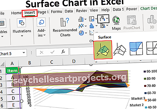 Biểu đồ bề mặt trong Excel