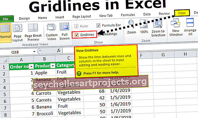 Mřížky v aplikaci Excel