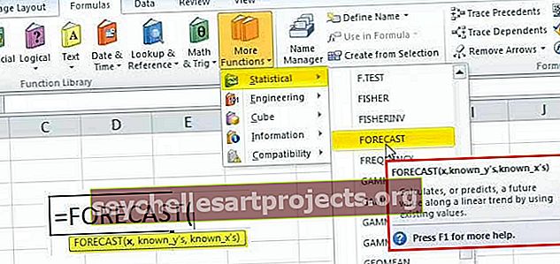 Λειτουργία FORECAST Excel