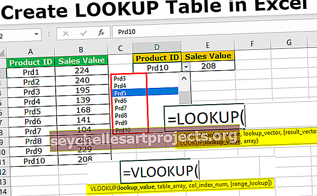 Uzmeklēšanas tabula programmā Excel
