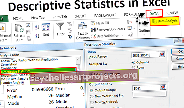 Περιγραφική στατιστική στο Excel