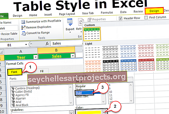 Στυλ & μορφές πίνακα Excel